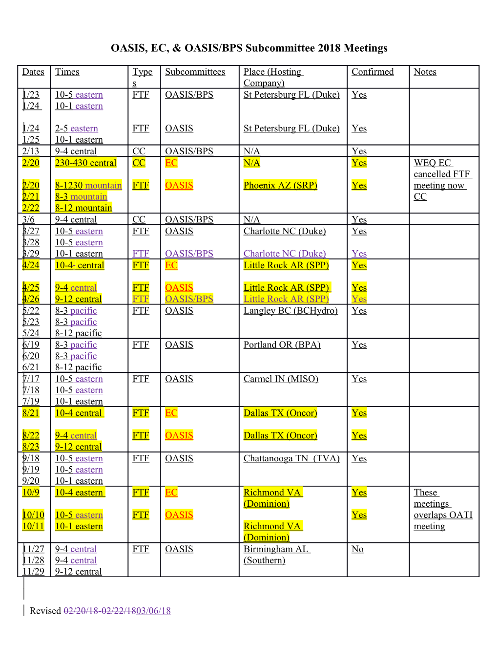 OASIS, EC,& OASIS/BPS Subcommittee 2018 Meetings