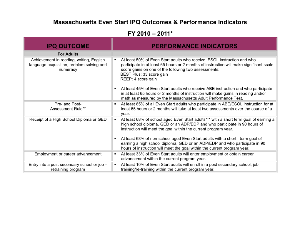 Massachusetts Even Start IPQ Outcomes & Performance Indicators