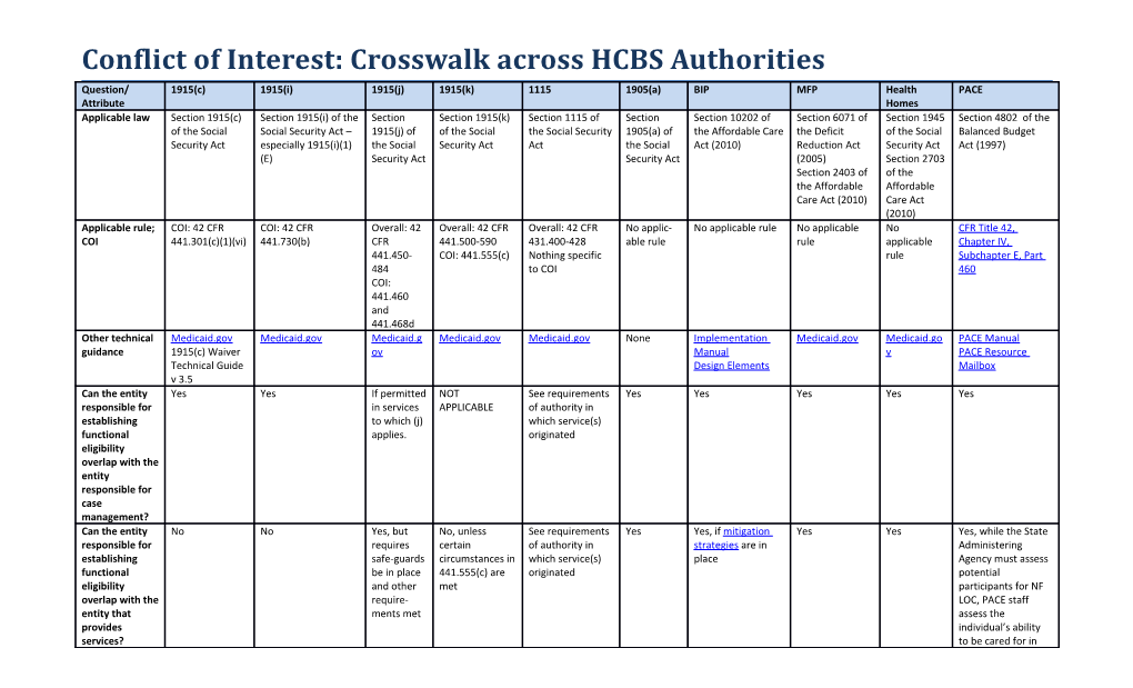 New Editions, Inc. Conflict of Interest Crosswalk Among Medicaid Authorities and Grants