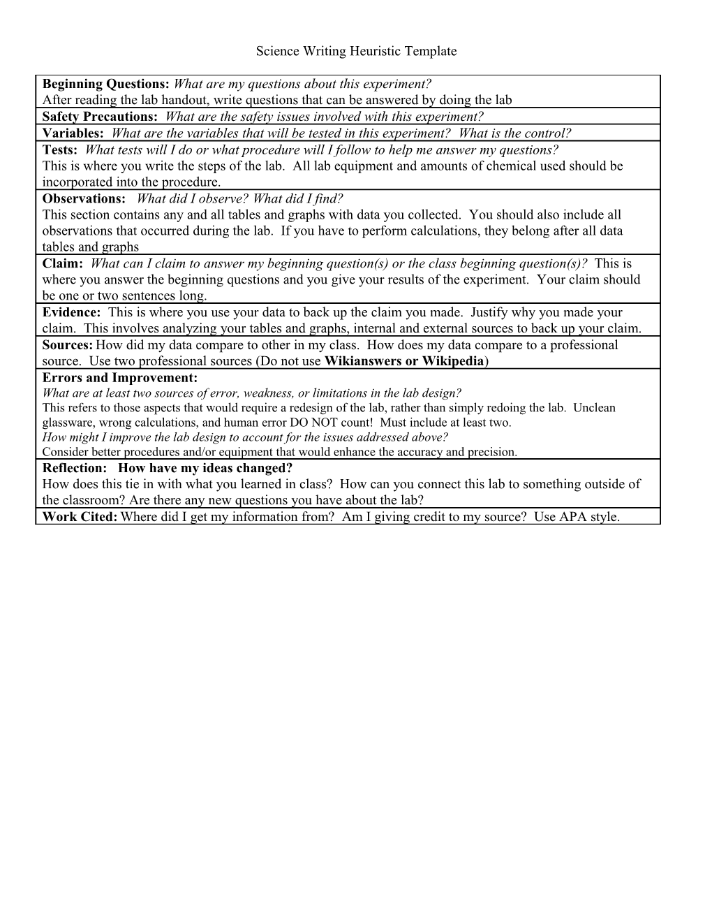 Science Writing Heuristic Template
