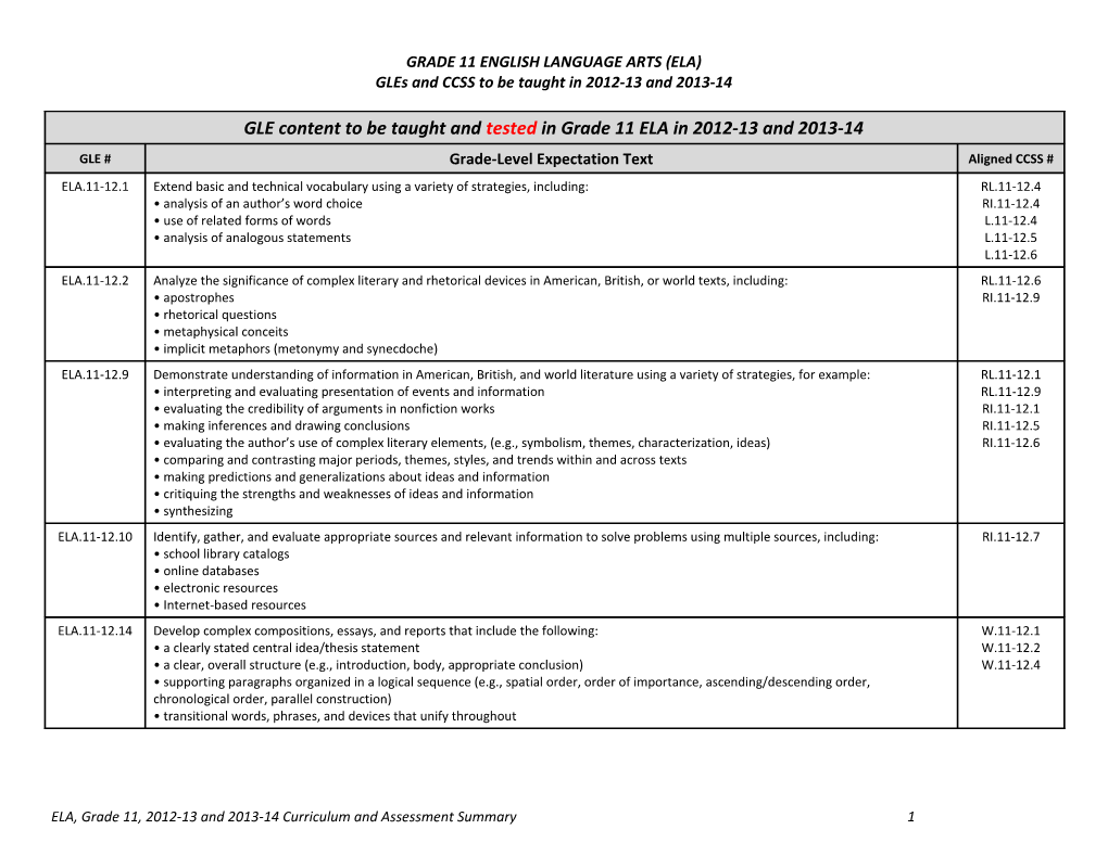 Grade11 English Language Arts (ELA)