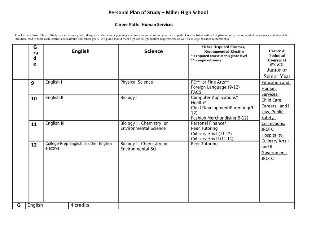 Personal Plan of Study Miller High School