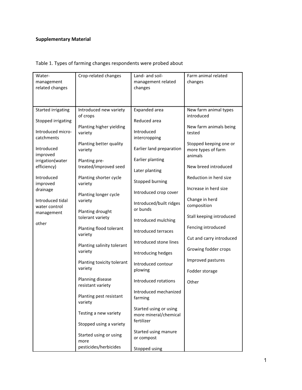 Supplementary Material s10