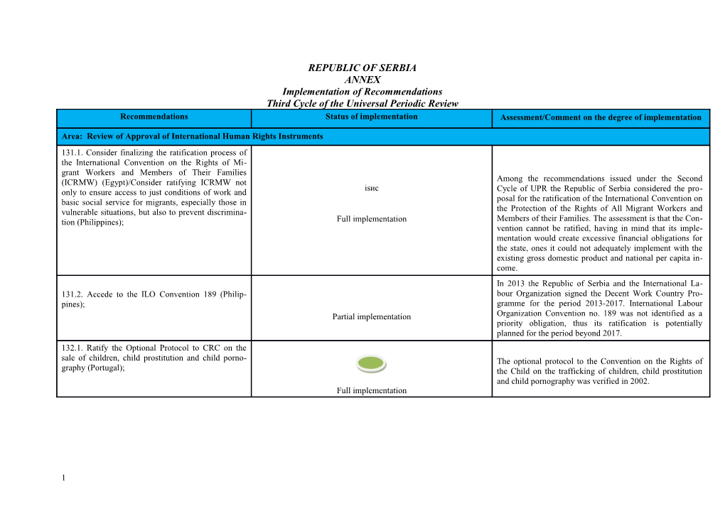 Third Cycle of the Universal Periodic Review