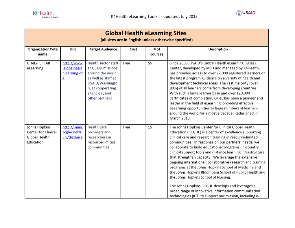 K4health Elearning Toolkit - Updated: July 2013