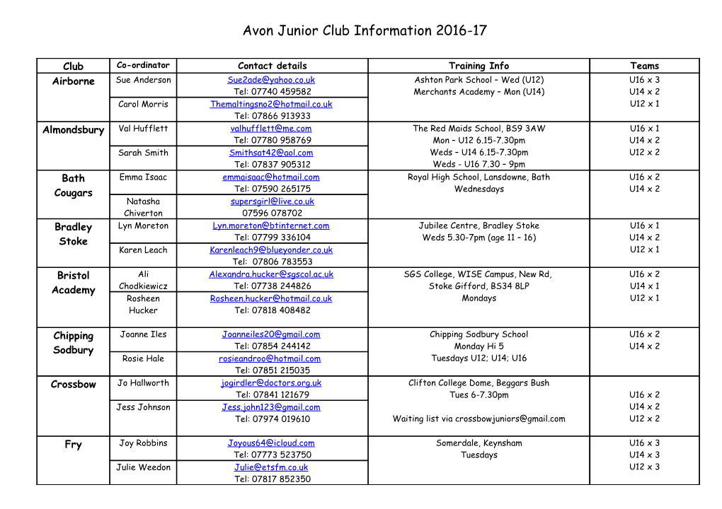 Avon Junior Club Information 2016-17
