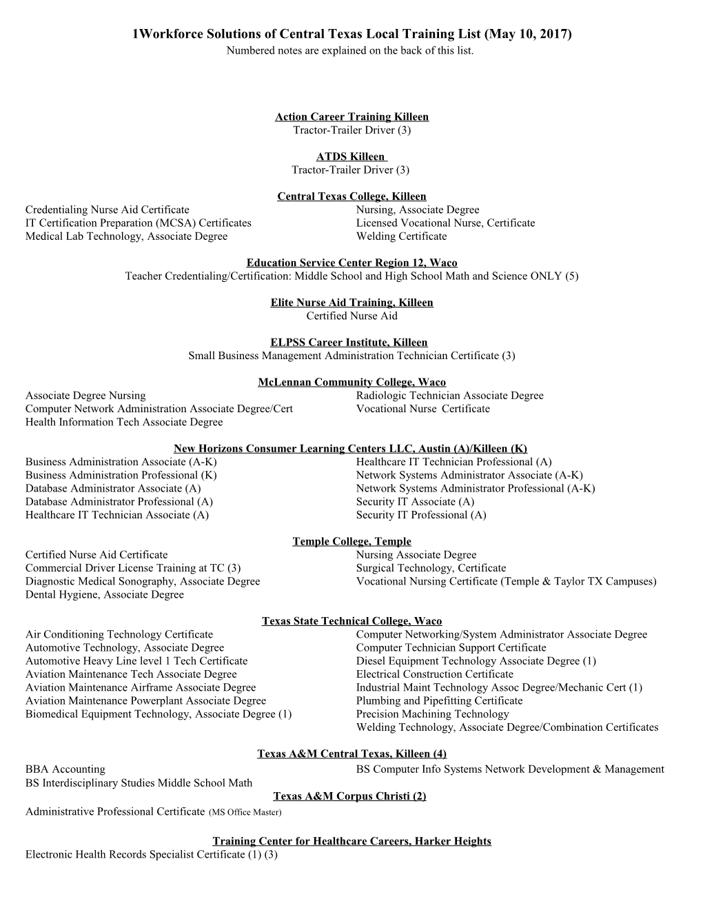WORKFORCE INVESTMENT ACT (WIA) TRAINING LIST (November 28, 2001)