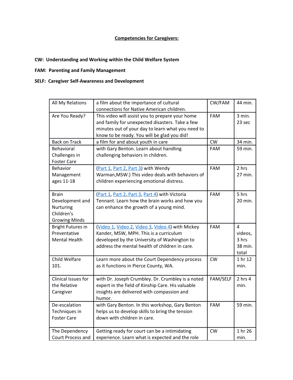 CW: Understanding and Working Within the Child Welfare System