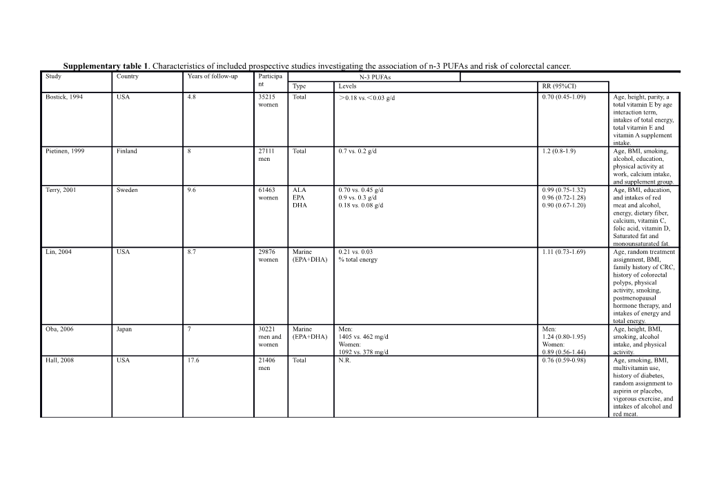 Supplementary Table 1 . Characteristics of Included Prospective Studies Investigating