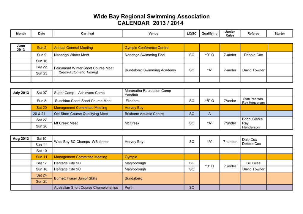 Wide Bay Regional Swimming Association