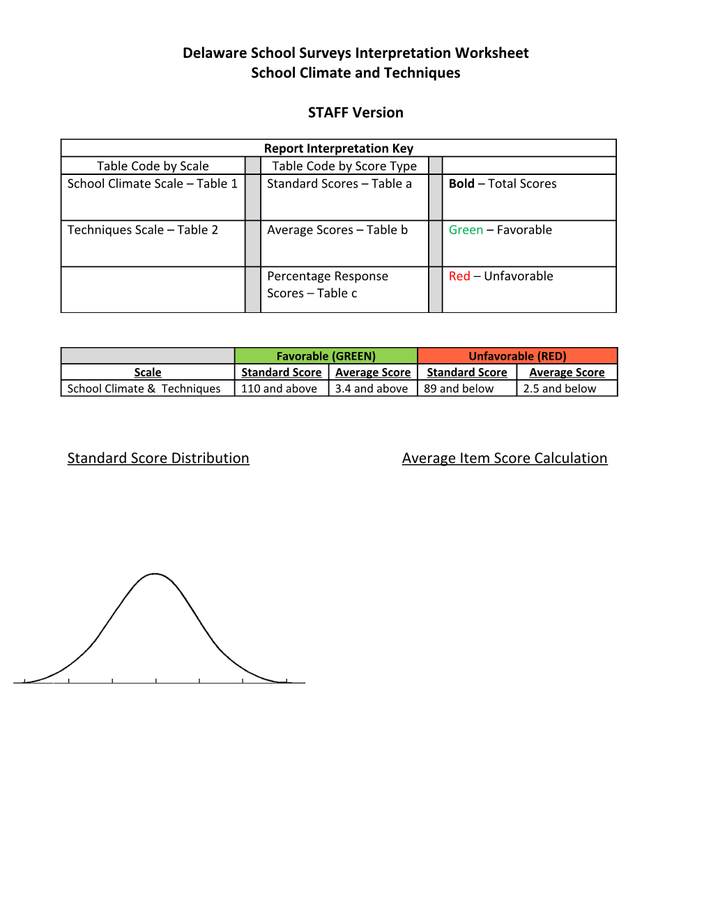 Delaware School Surveys Interpretation Worksheet