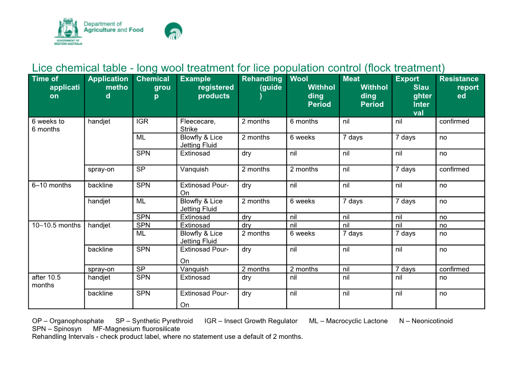 Lice Chemical Table - Long Wool Treatment for Lice Population Control (Flock Treatment)