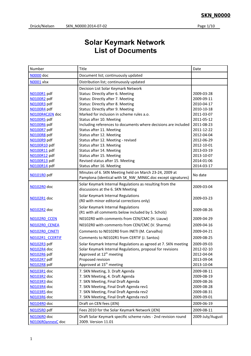 SKN Document List