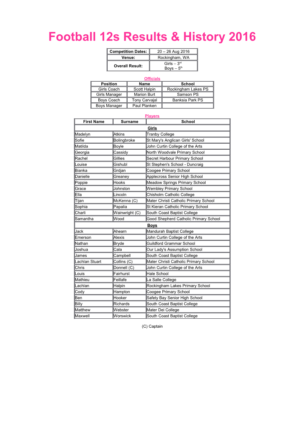 Football 12S Results & History 2016