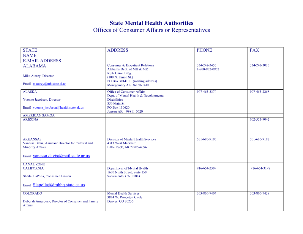 State Mental Health Authorities