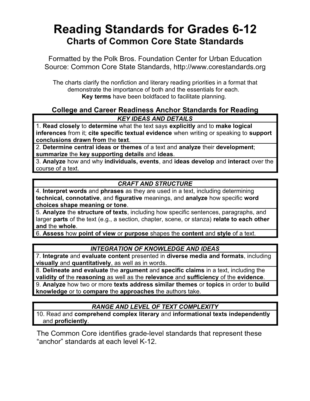 Reading Standards for Grades 6-12