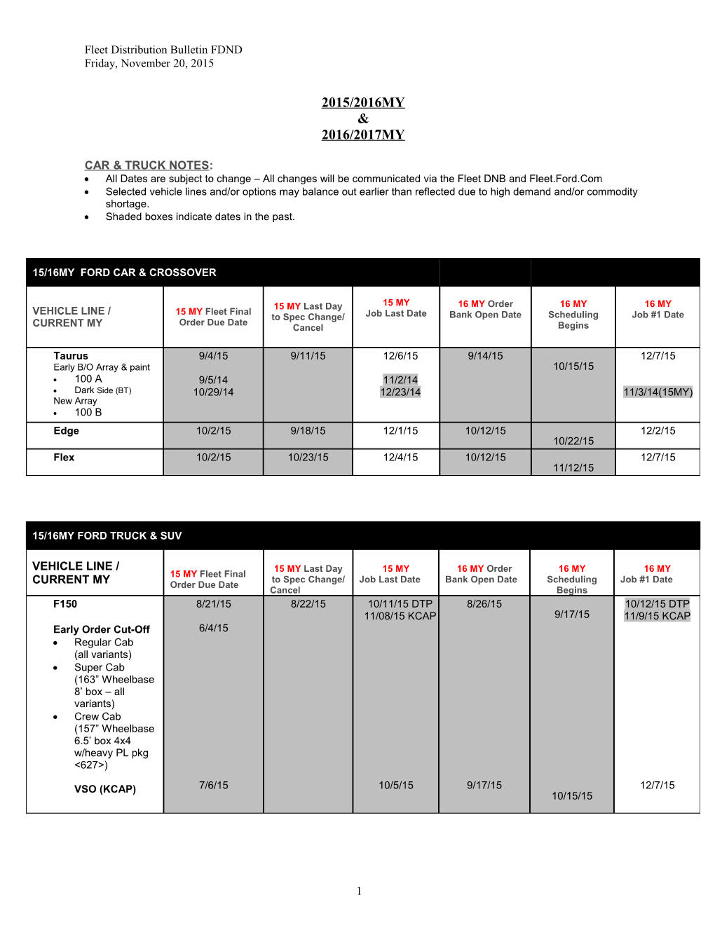 Fleet Distribution Bulletin FDND s1