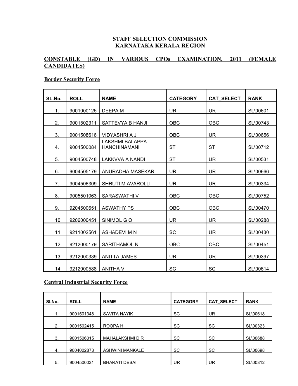 Staff Selection Commission