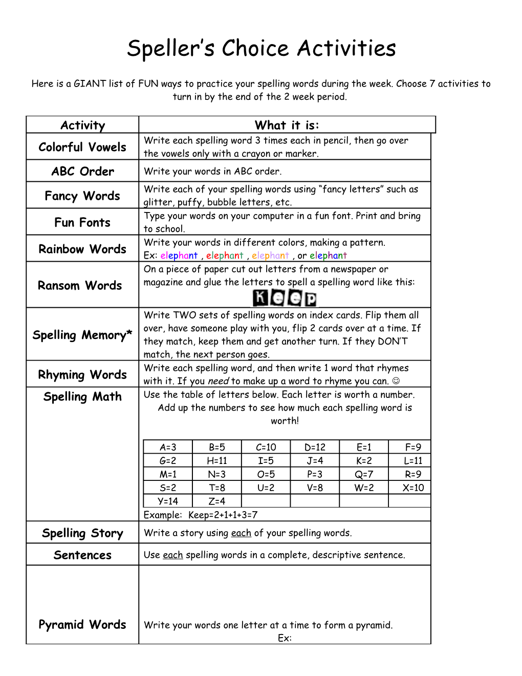 Speller S Choice Activities