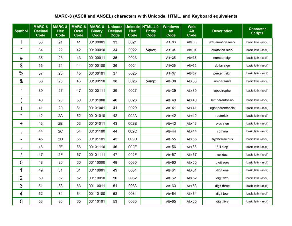 MARC-8 (ASCII and ANSEL) Characterswith Unicode, HTML, and Keyboard Equivalents