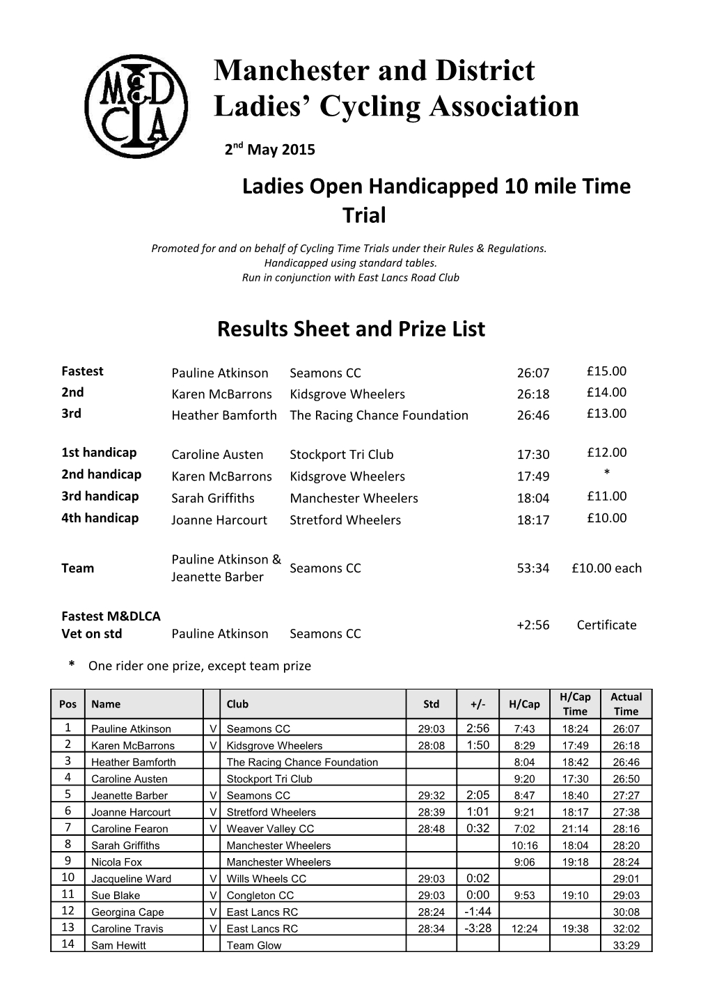 Ladies Open Handicapped 10 Mile Time Trial
