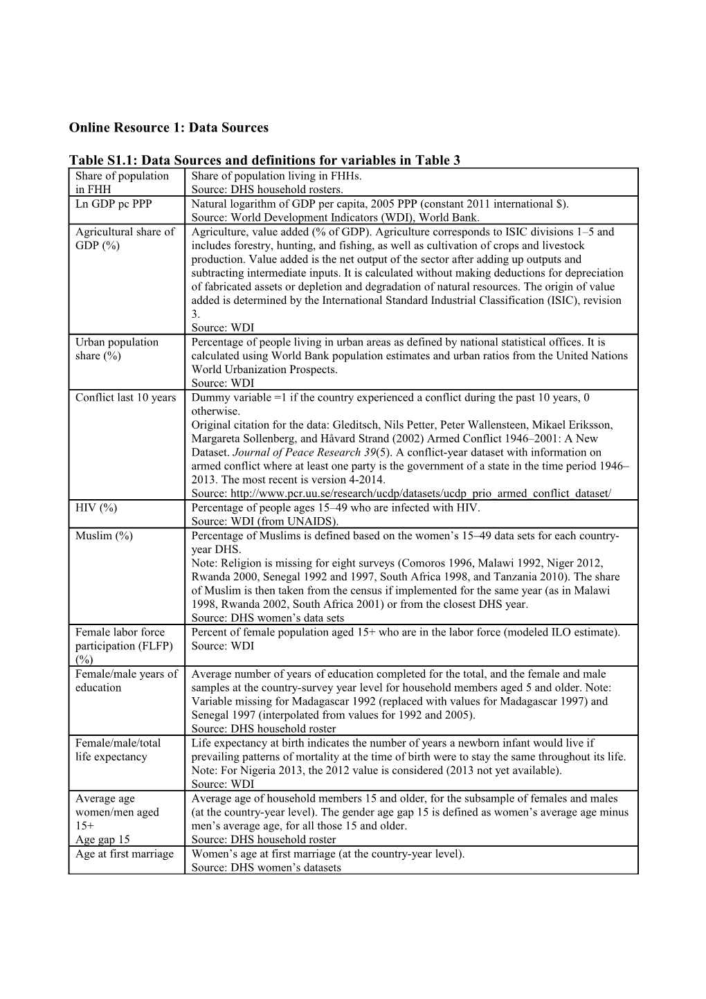 Online Resource 1: Data Sources