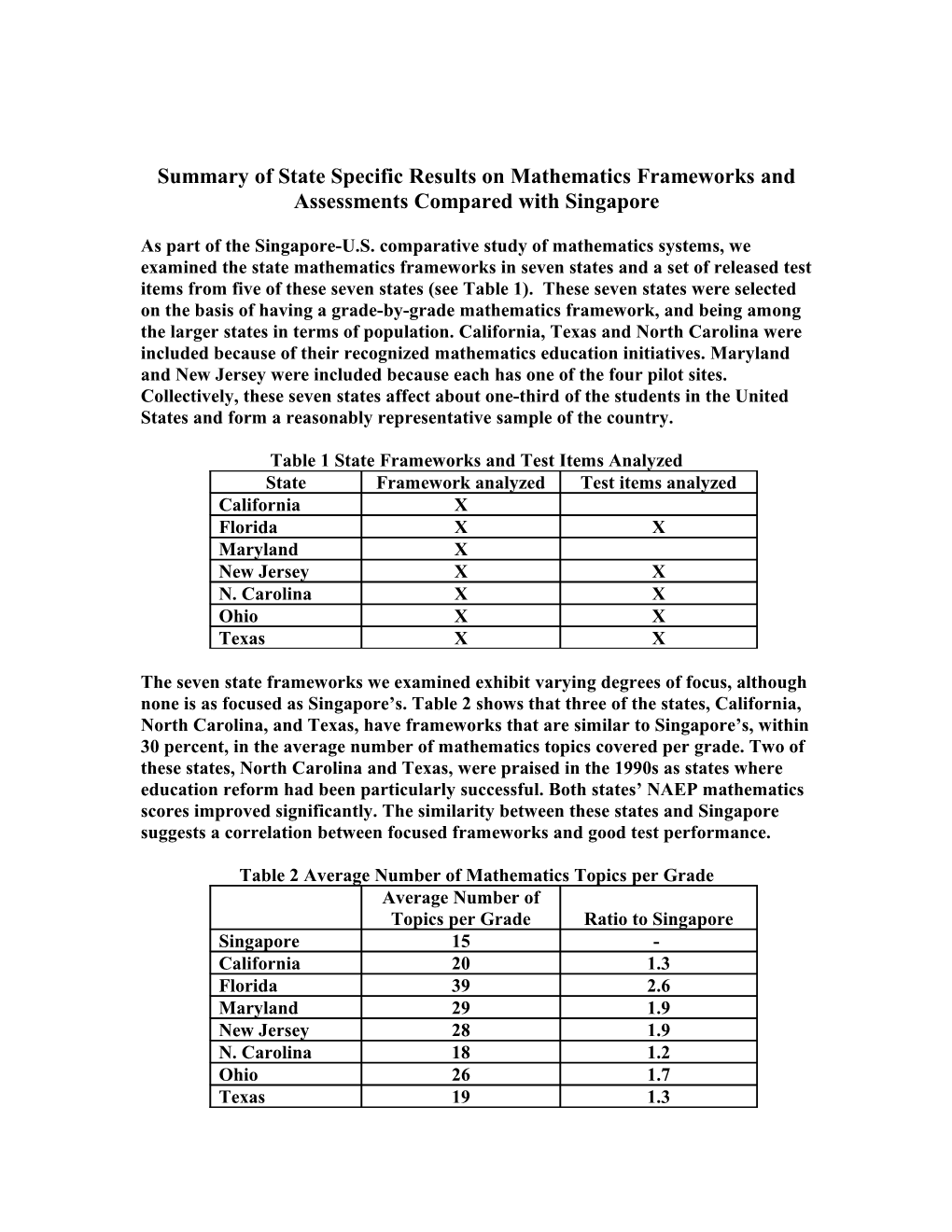 Summary of State Specific Results on Mathematics Frameworks and Assessments Compared With