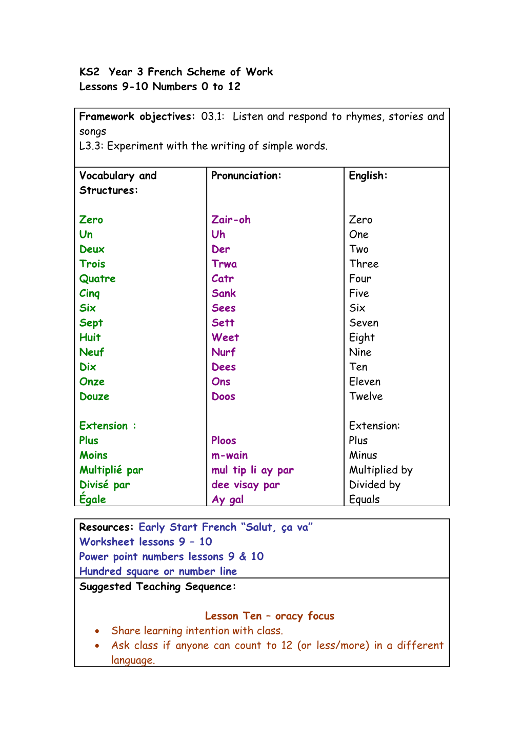 KS2 Year 3 French Scheme of Work s2