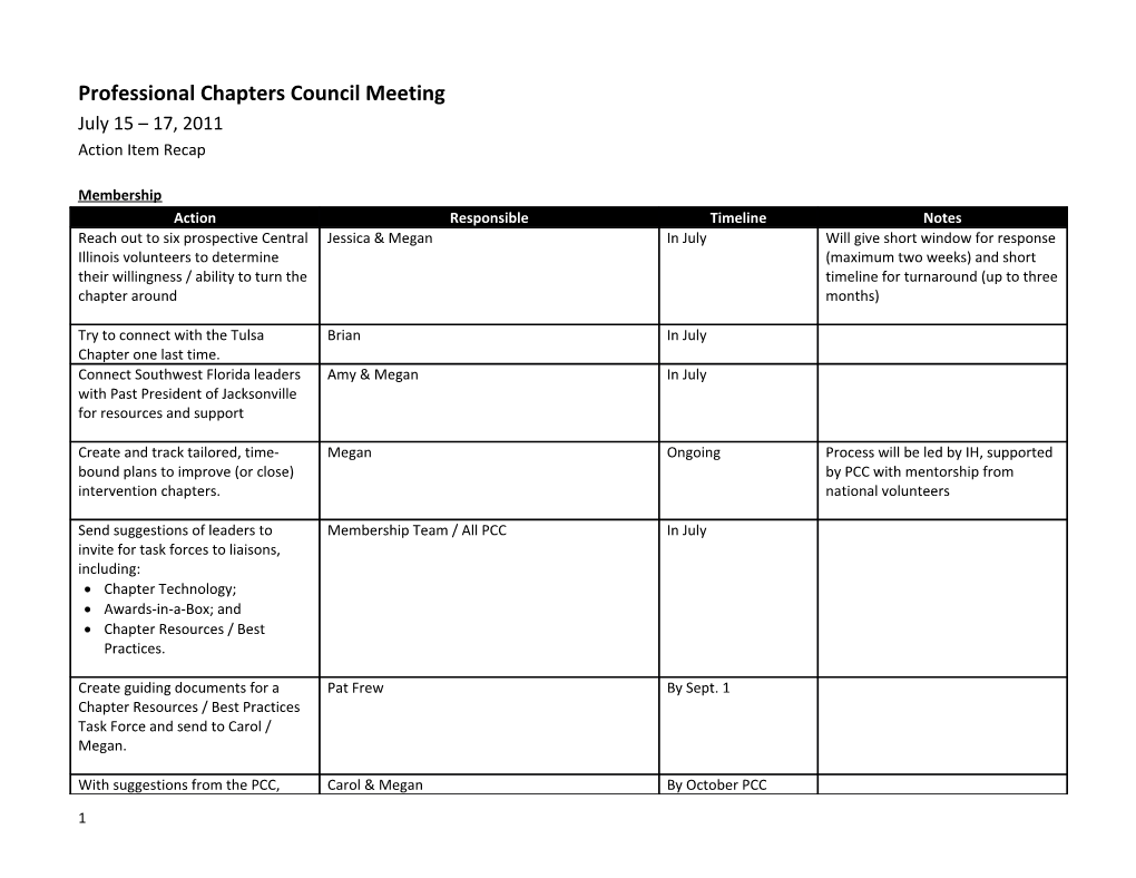 Professional Chapters Council Meeting