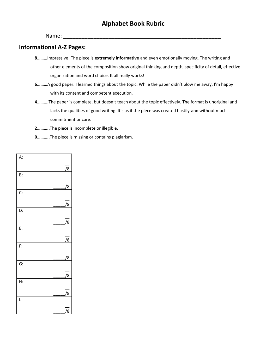 Alphabet Book Rubric