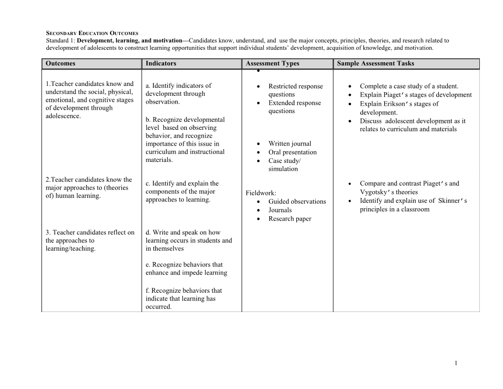 Assessment Types