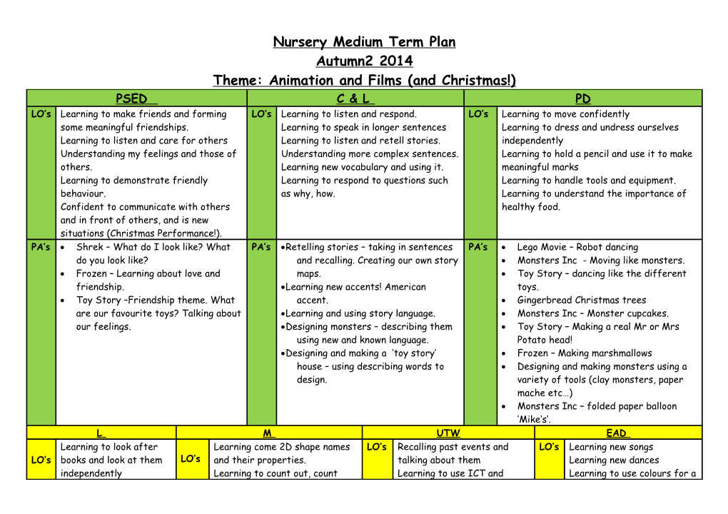 Nursery Weekly Planning