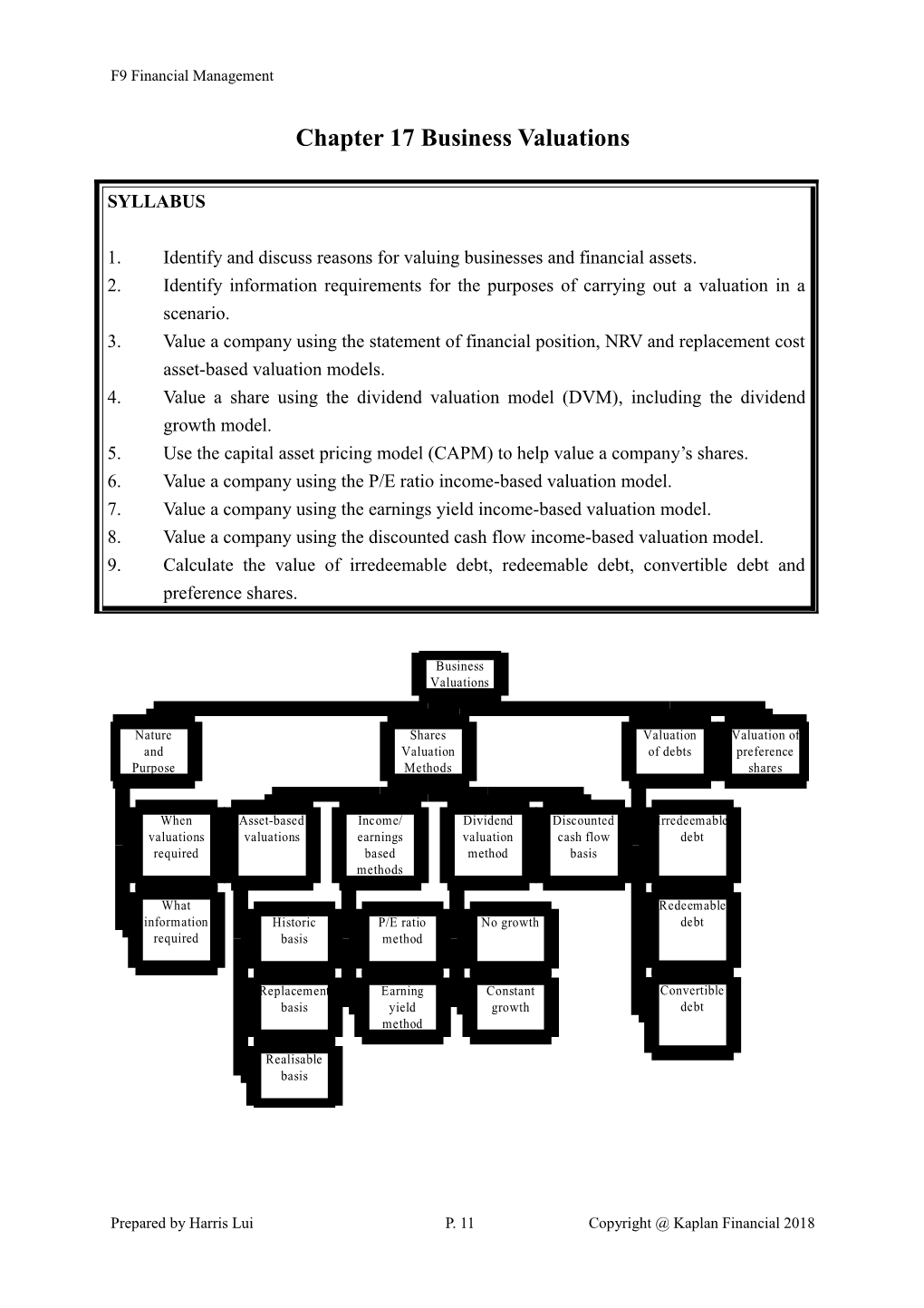 Chapter 14 Business Valuations