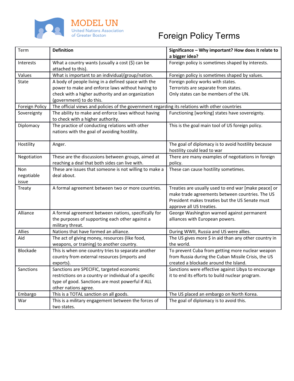 Foreign Policy Terms