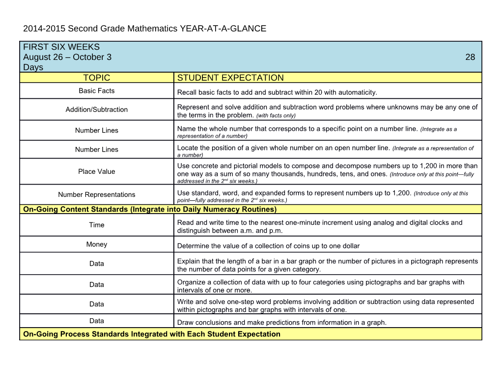 2014-2015 Second Grade Mathematics YEAR-AT-A-GLANCE