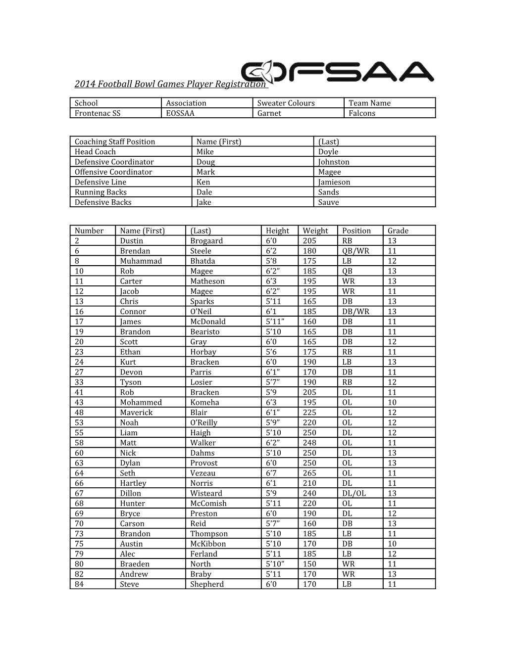 2014 Football Bowl Games Player Registration s1