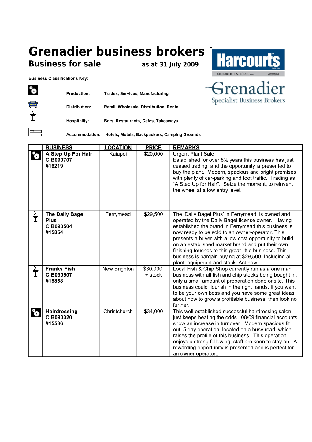 Harcourts Grenadier MREINZ the Business Brokers Team