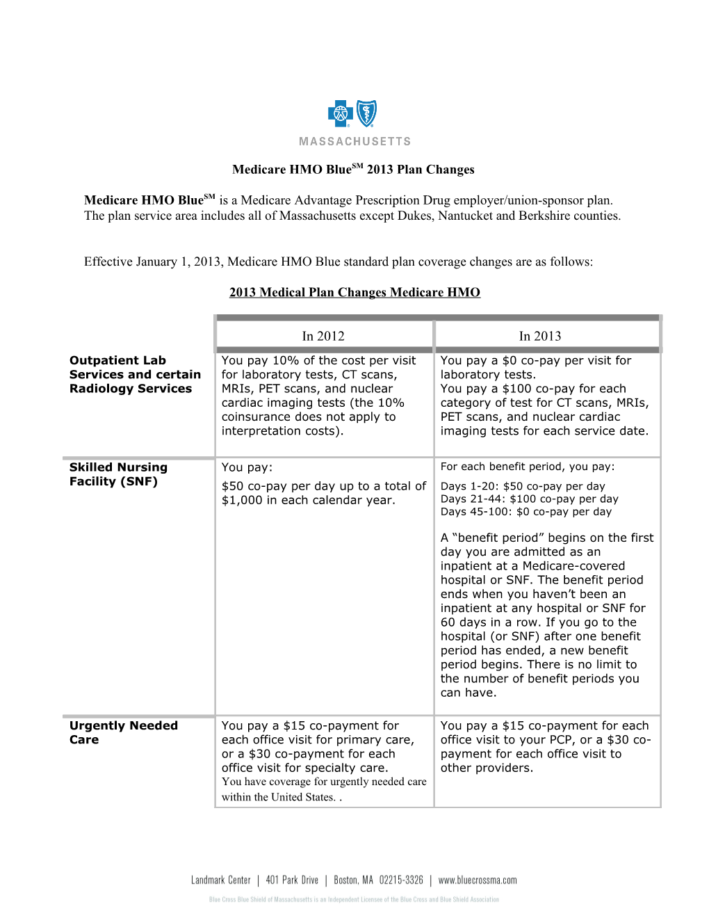 Medicare Advantage Messaging, Fall 2009