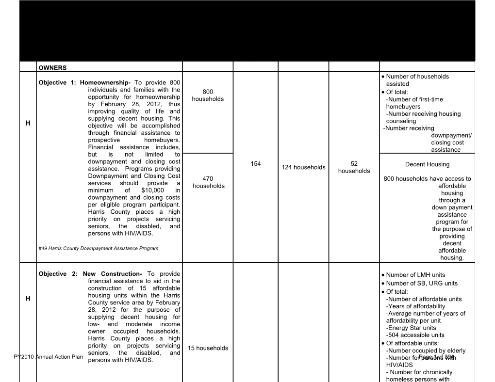 PY2008-2012 Consolidated Plan Measurable Objectives Progress