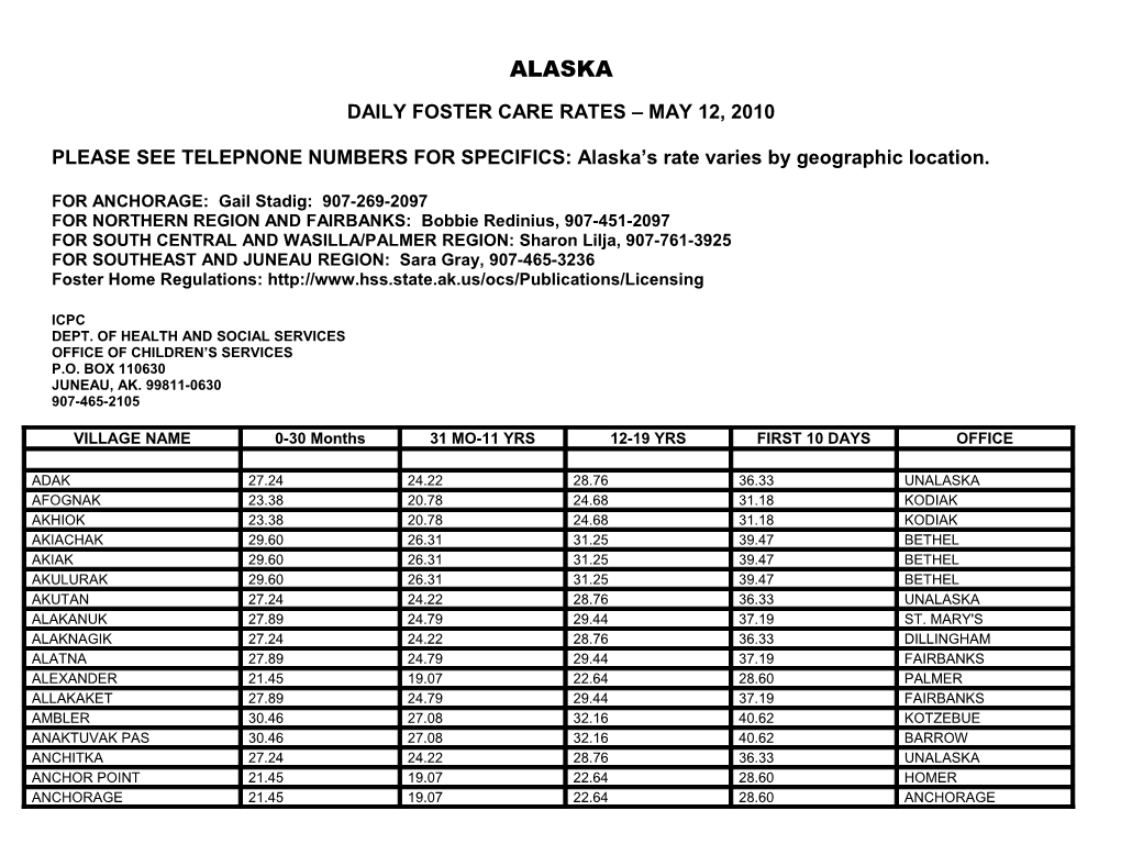 PLEASE SEE TELEPNONE NUMBERS for SPECIFICS: Alaska S Rate Varies by Geographic Location