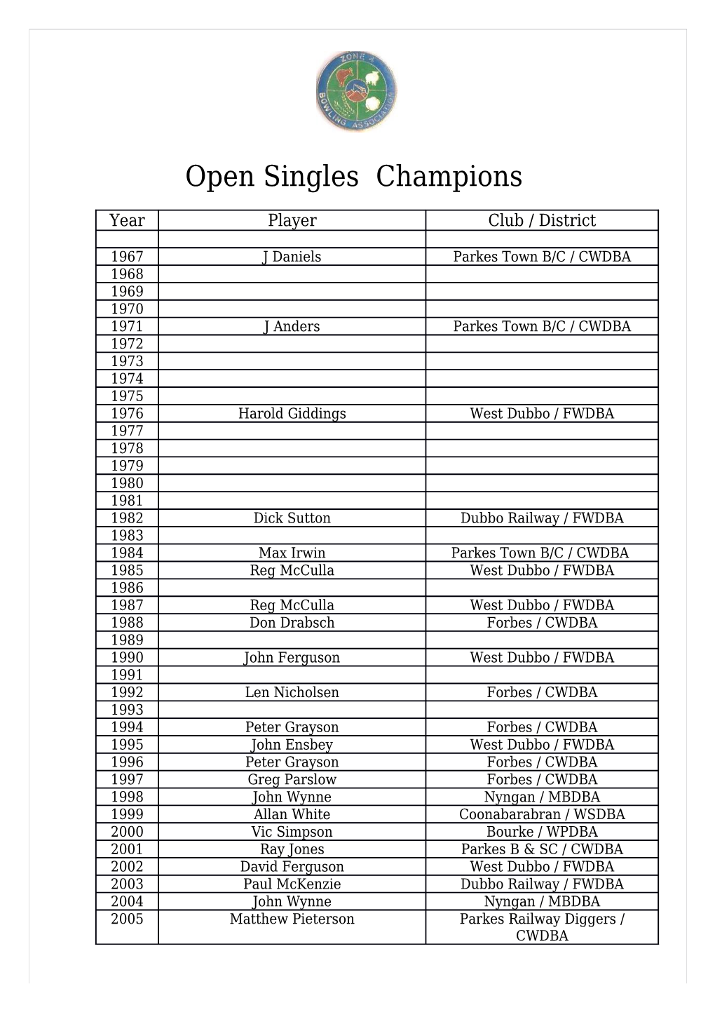 Open Singles Champions