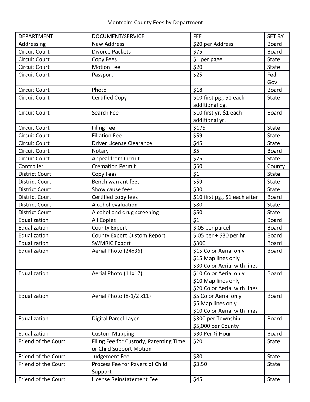 Montcalm County Fees by Department