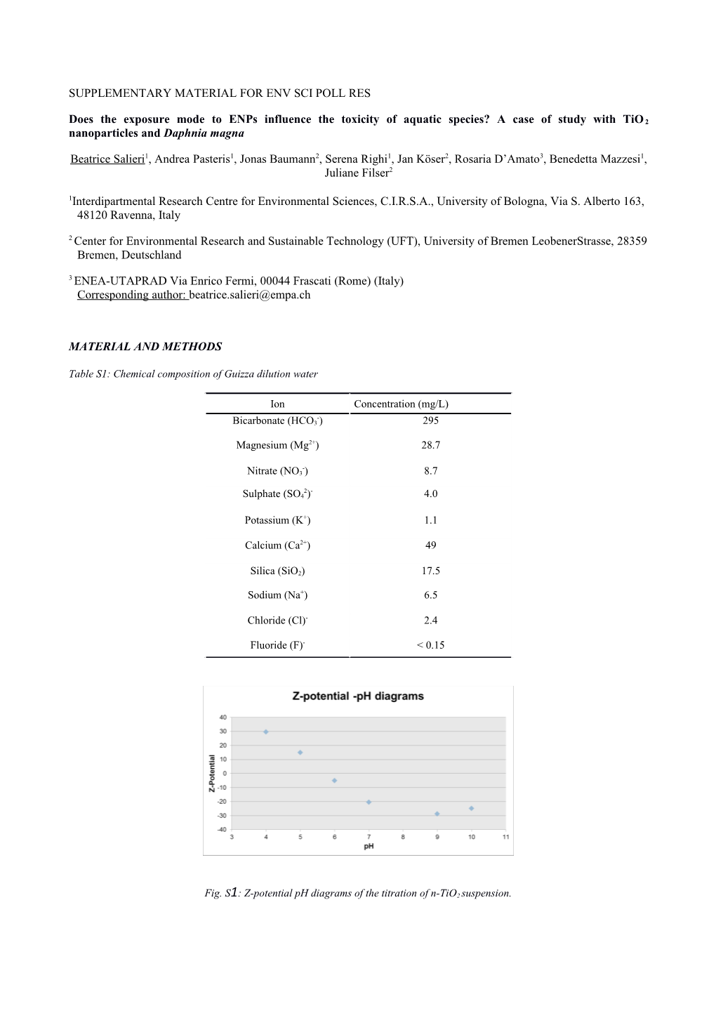 Supplementary Material for Env Sci Poll Res