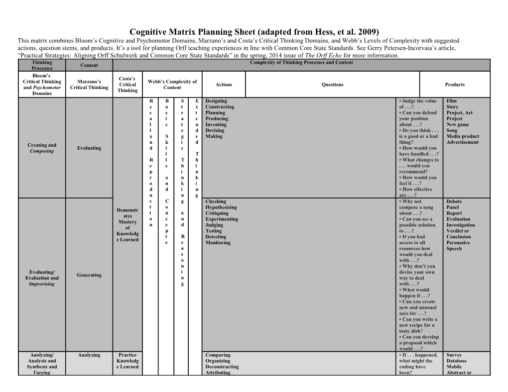 Cognitive Matrix Planning Sheet (Adapted from Hess, Et Al. 2009)