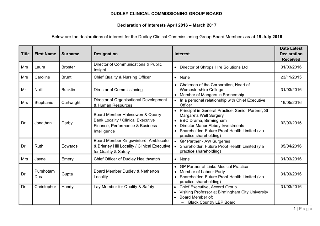 Dudley Clinical Commissioning Group Board