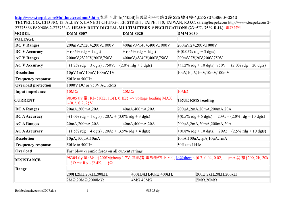 Tecpel Co., Ltd No, 13, Alley 5, Lane 31 Chung-Teh Street, Taipei 110, Taiwan, R.O.C. 2-27375866