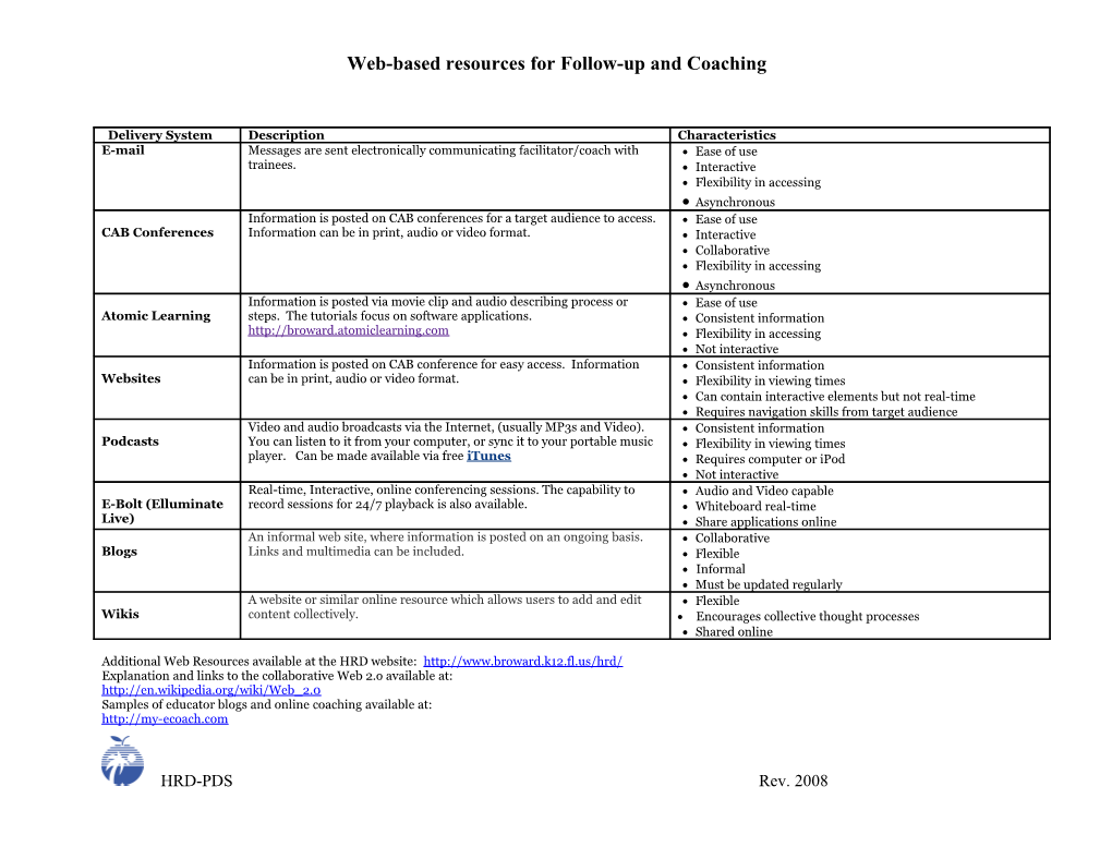 Delivery Options for Training and Information Dissemination