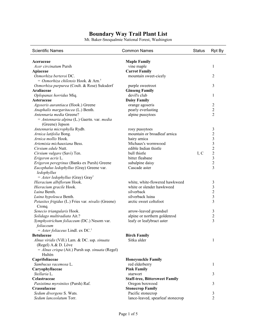 Boundary Way Trail Plant List