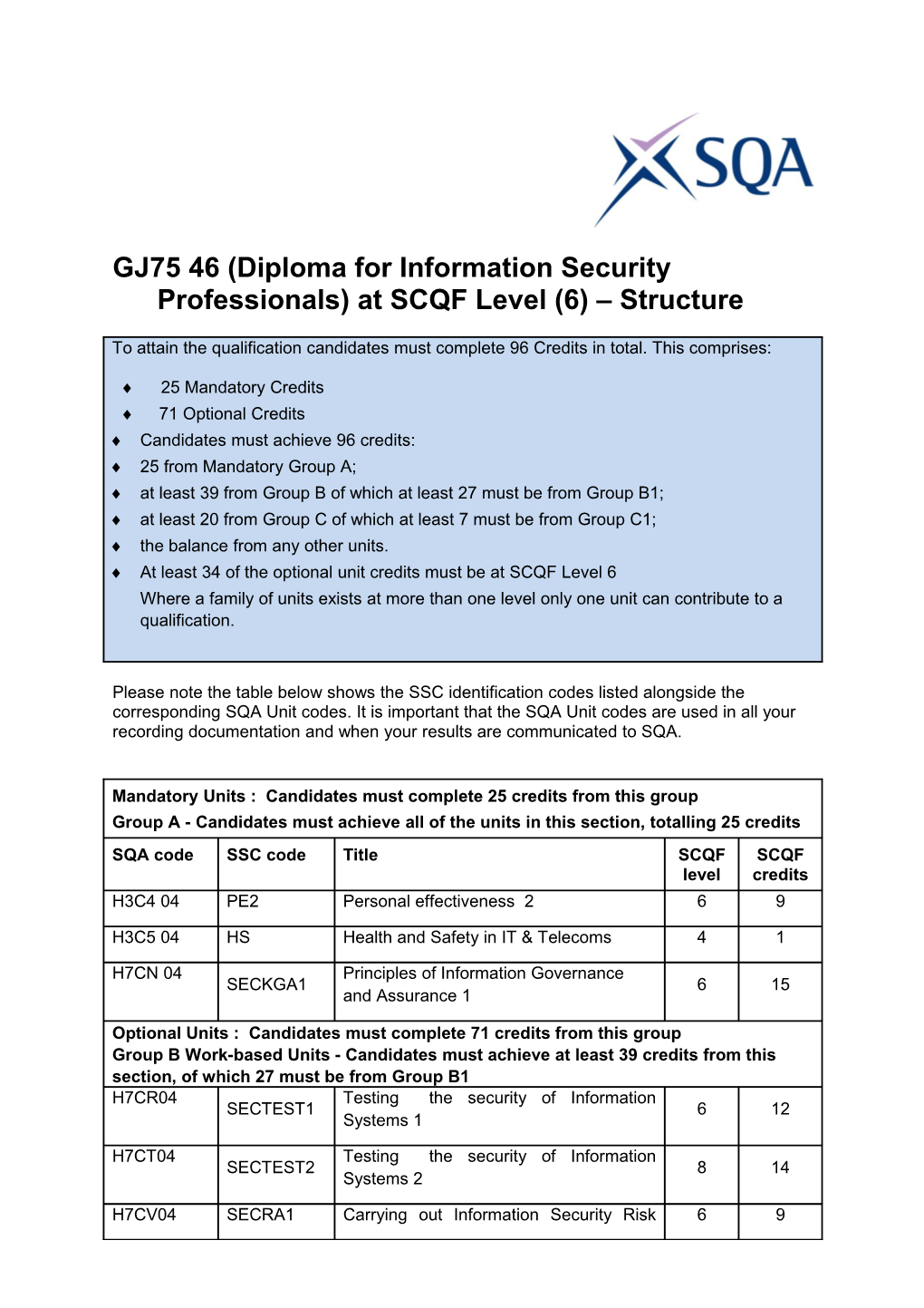 GJ75 46(Diploma for Information Security Professionals) at SCQF Level (6) Structure