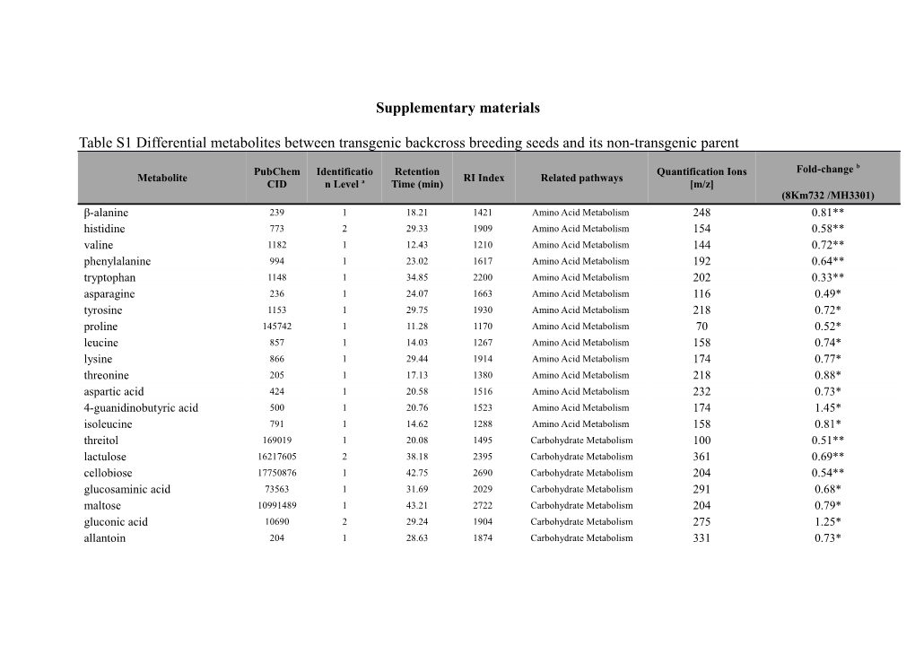 Supplementary Materials s26